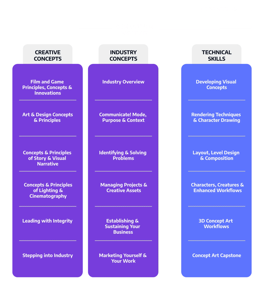 CGSI-CGS-course-comparison CGSI-CGS-course-comparison