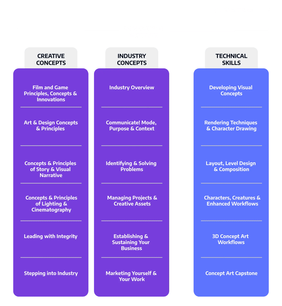 CGSI-CGS-course-comparison